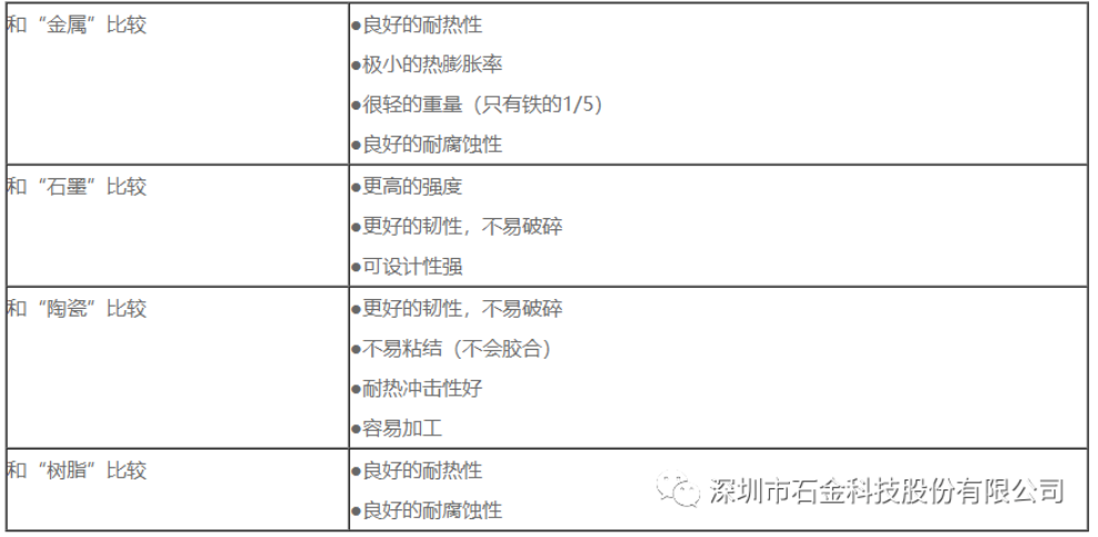 碳碳復(fù)合材料和石墨材料對比